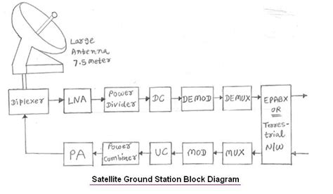 Stations Basics .